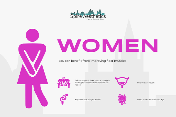 Image of Ems urge incontinence treatment Bicester benefits