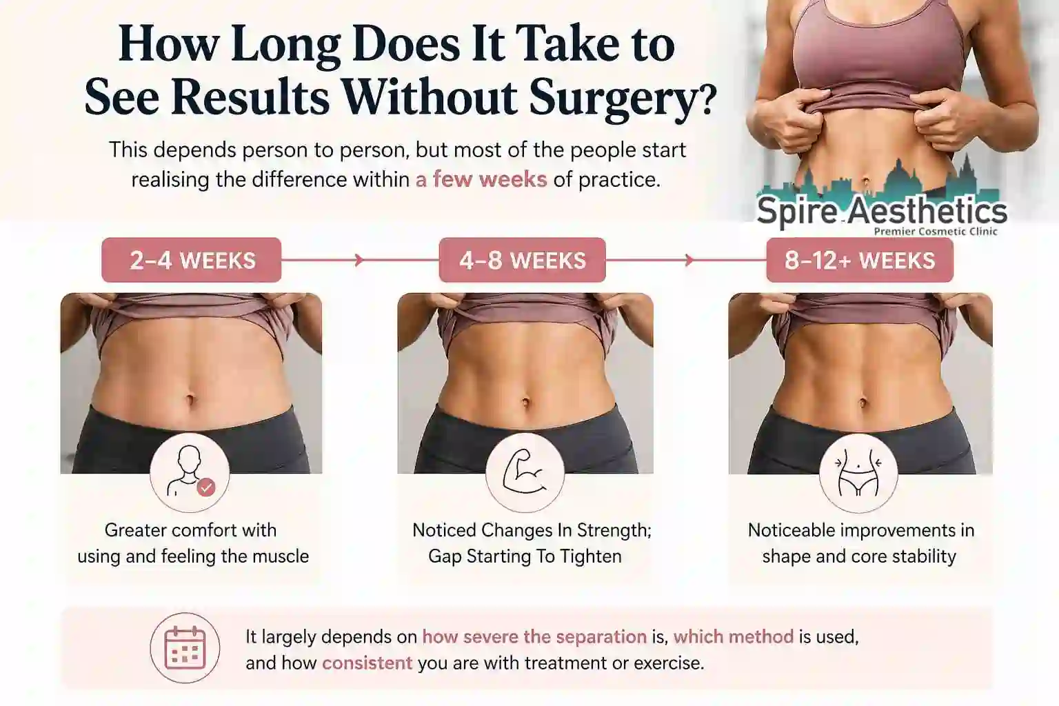 How Long Does It Take to See Results Without Surgery Bicester?